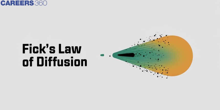 Fick's Law of Diffusion -  Formula, Application, FAQs